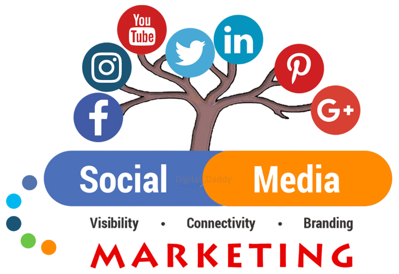 social-media-marketing-digitgrowtech