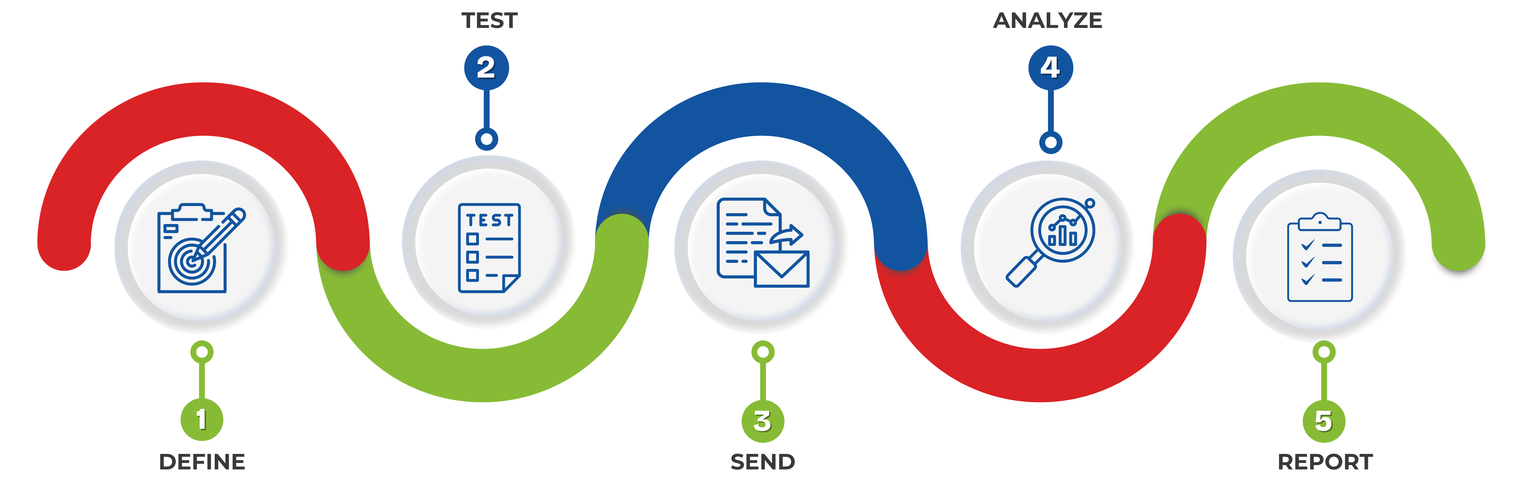 email marketing page