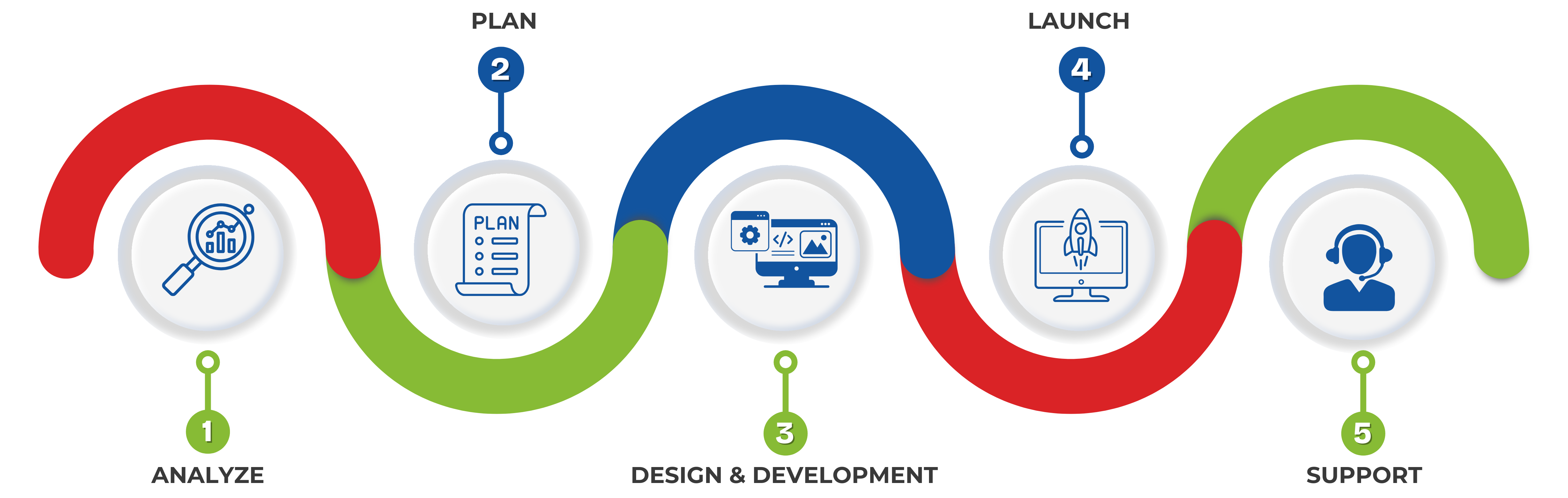 website development page